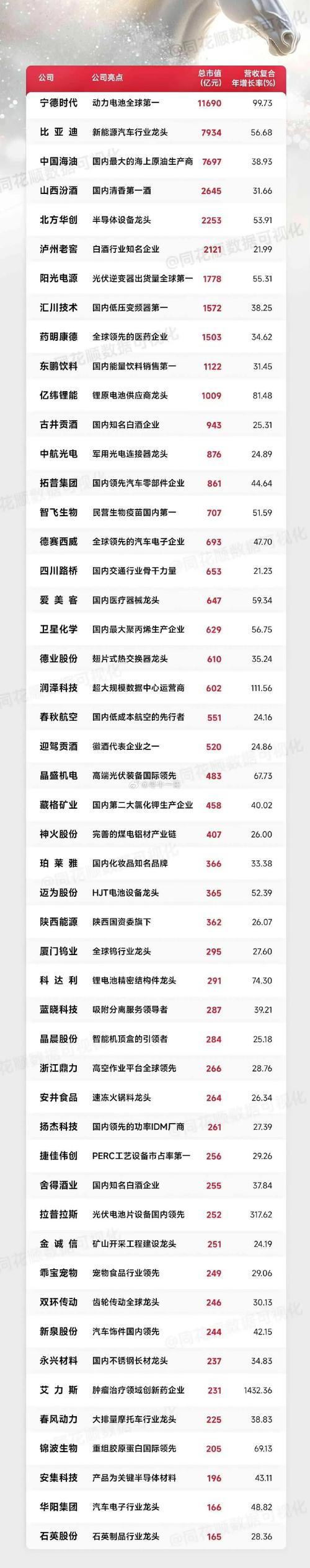 中國(guó)衛(wèi)通股票股吧同花順，中國(guó)衛(wèi)通股票股吧 財(cái)